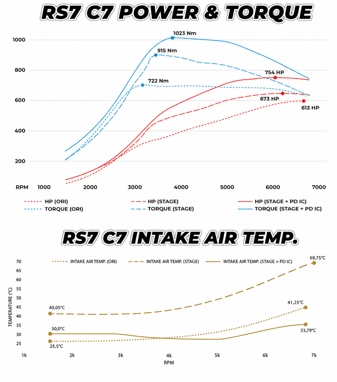 Система охлаждения воздух-воздух для VAG 4.0 TFSI (RS6 / RS7 / S8 / A8 / S6 / S7), черная